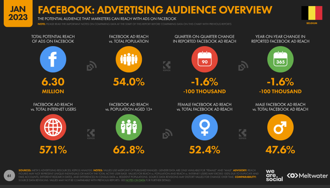 Facebook audience overview BE 2023